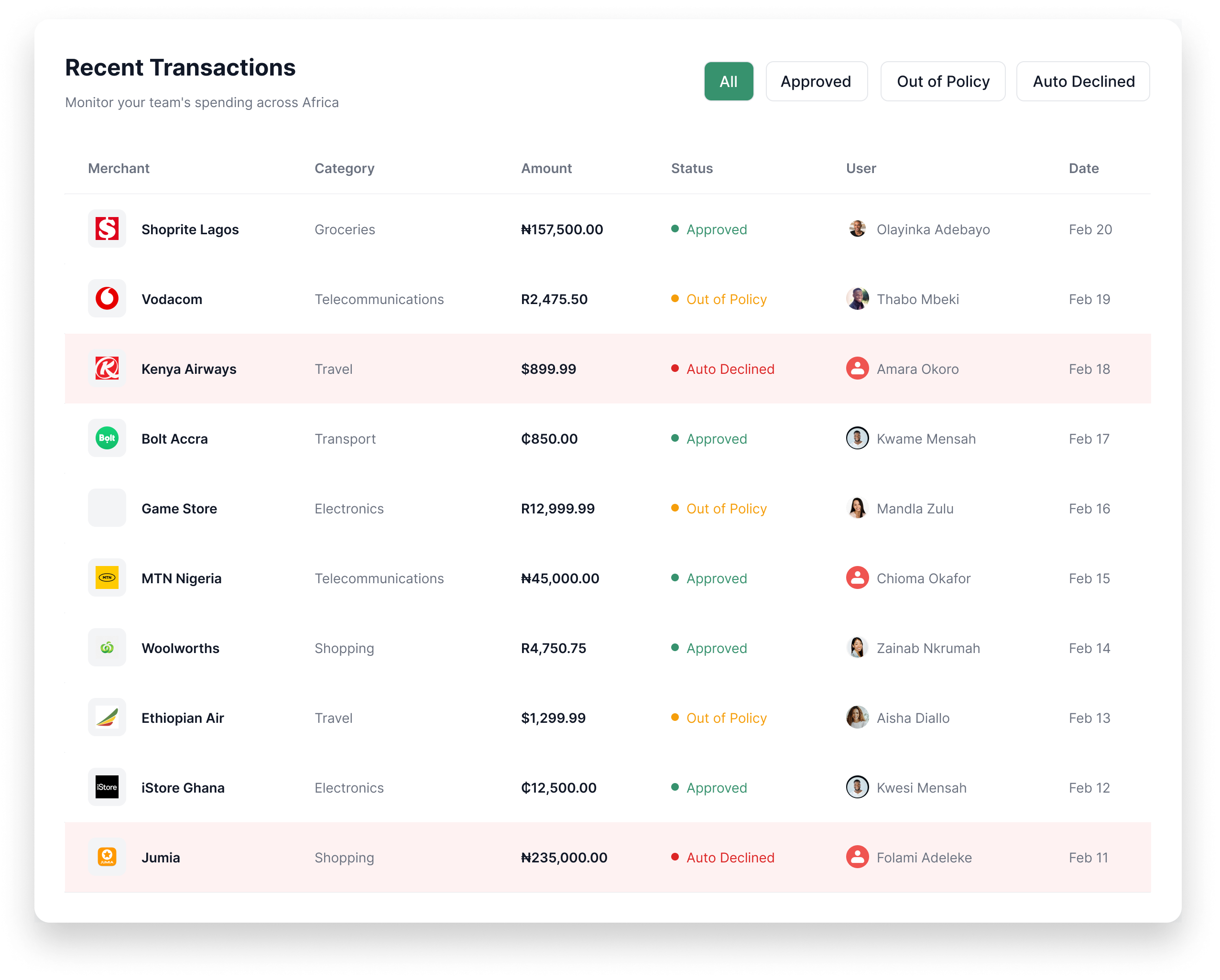 Tuakaw Dashboard showing recent transactions